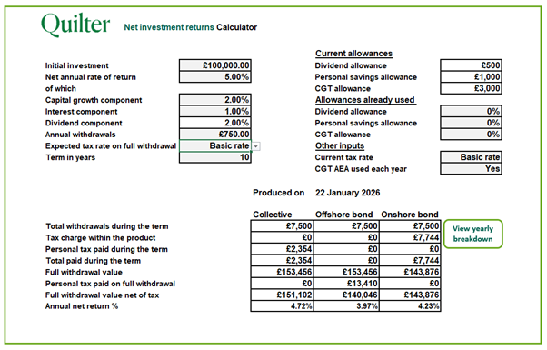 Net investment returns calculator example