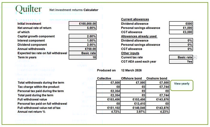 Net investment returns calculator example