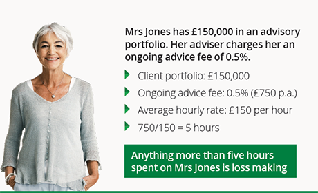 A graphic to show the fictional client example