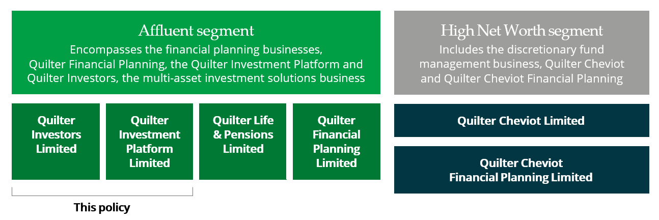 Quilter Affluent segment