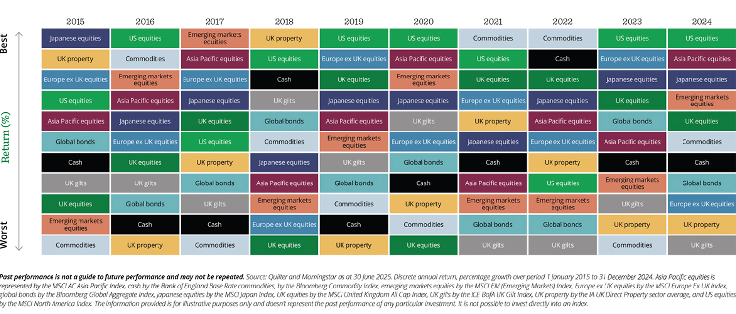 Image of patchwork of investments