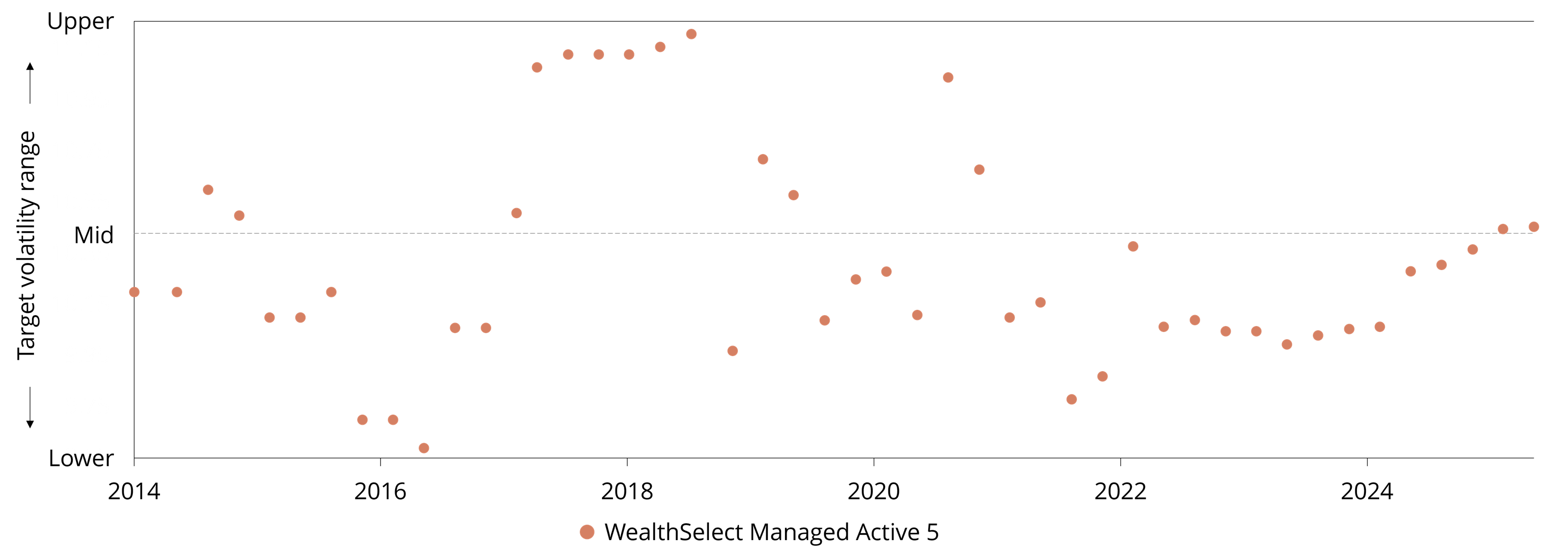 Image of graph representing data 
