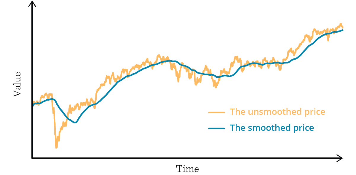 A straightforward approach