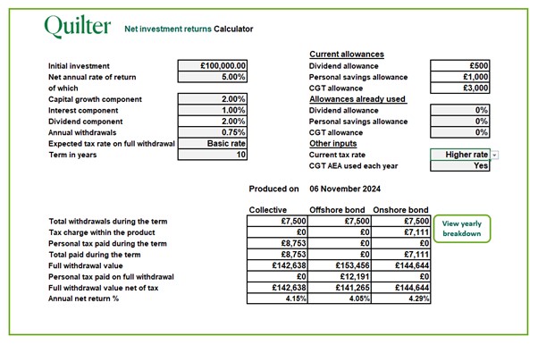 Net investment example calculator 2