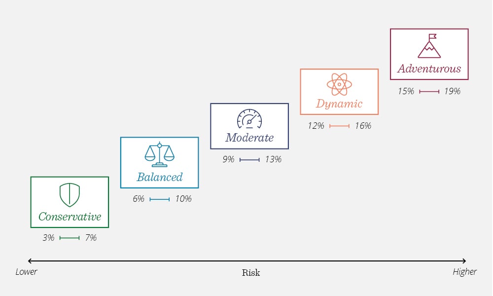 Risk Profiles combined 1000x600px.jpg
