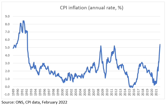 CPI inflation (annual rate, %)