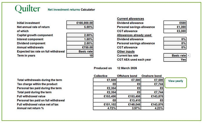 Net investment returns calculator example
