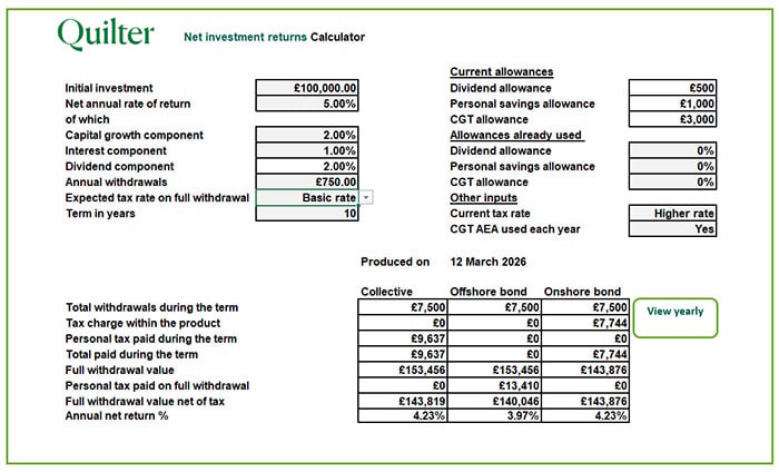 Net investment example calculator 2