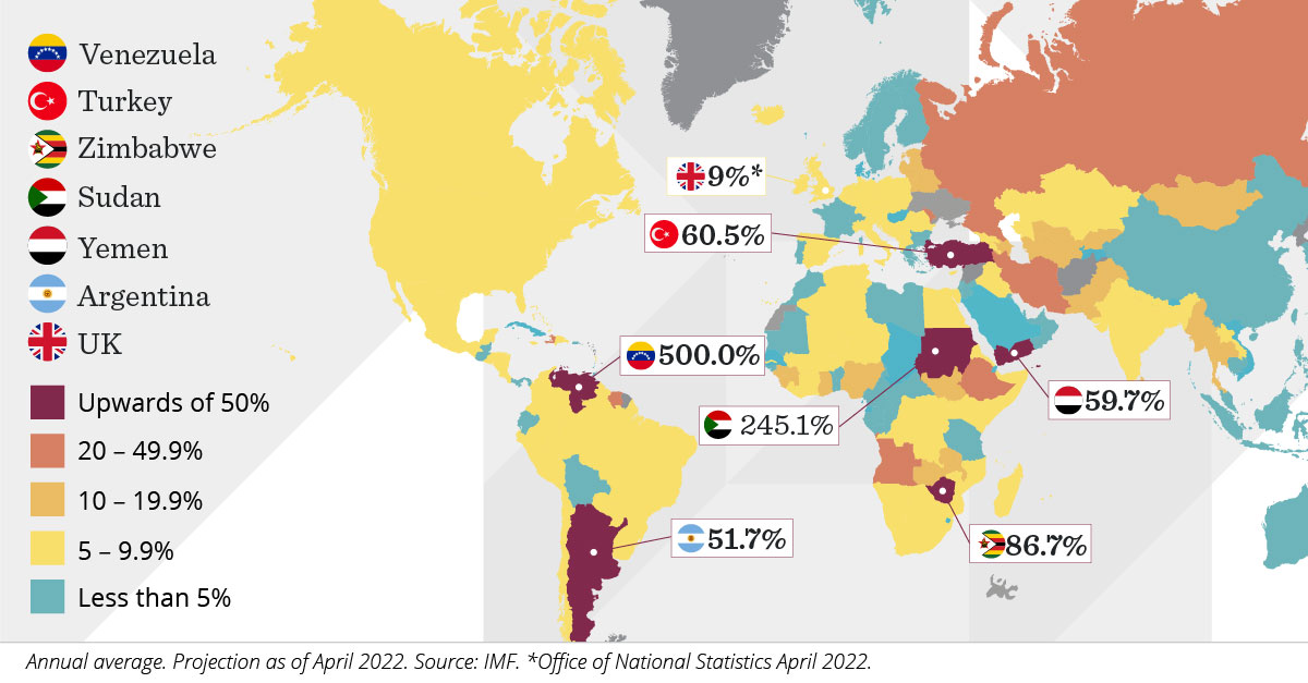 Inflation projections as of April 2022 in various countries