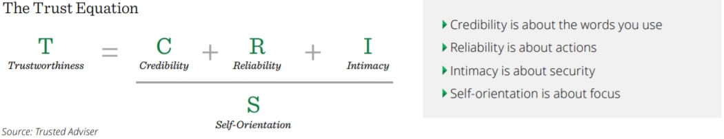 The-trust-equation.jpg